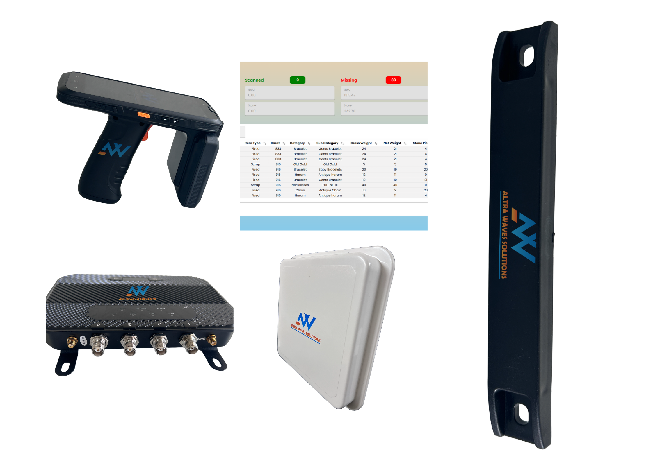 RFID Pallet Tracking